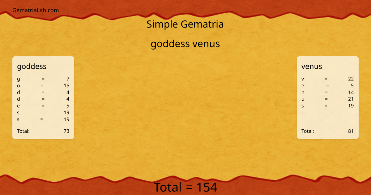 goddess venus in simple Gematria